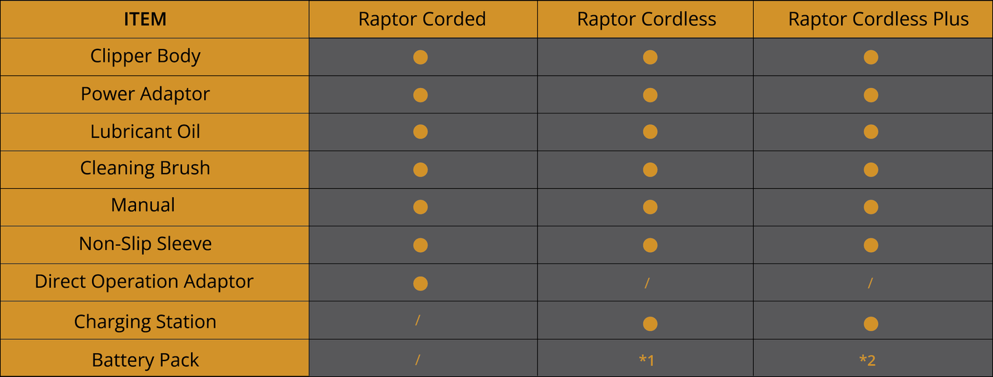 Joyzze Raptor - 2 Battery